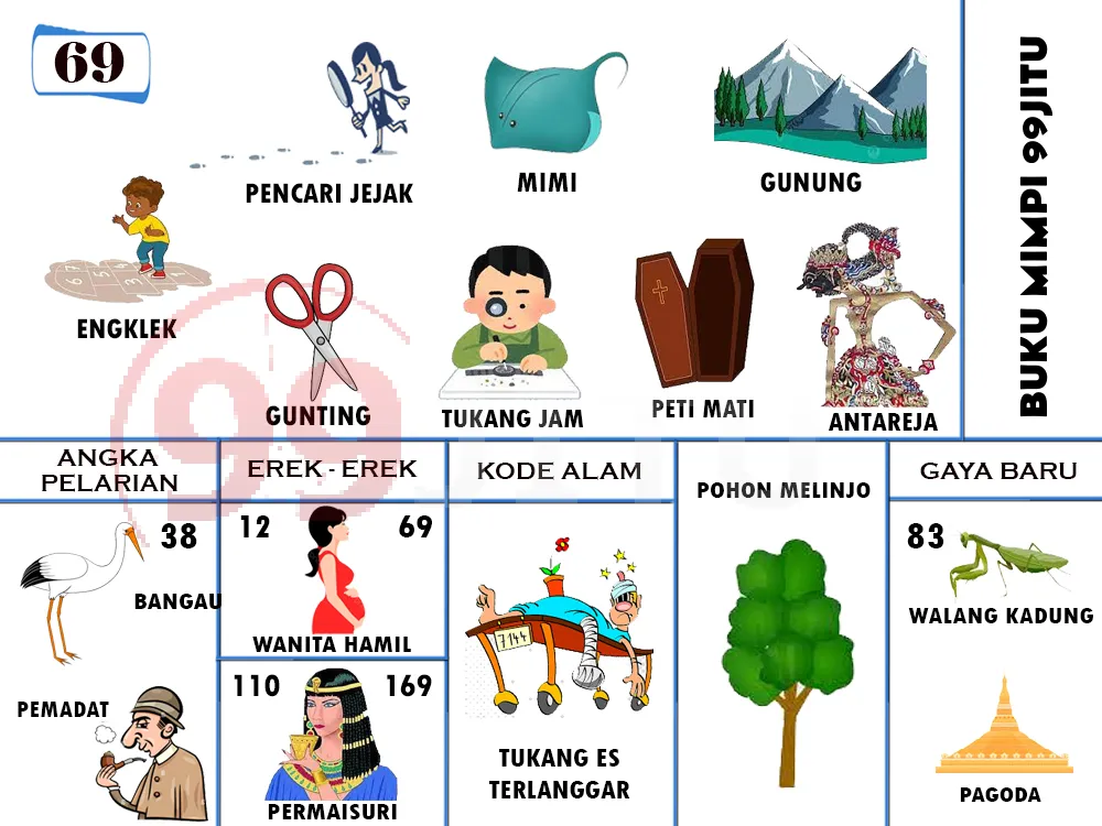 buku mimpi erek erek togel 69