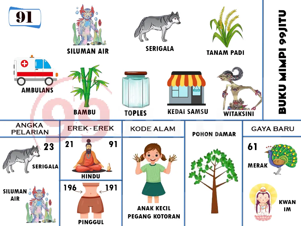 buku mimpi erek erek togel 91